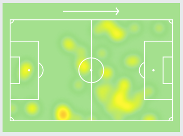 6 revealing stats from Huddersfield Town’s defeat to Norwich