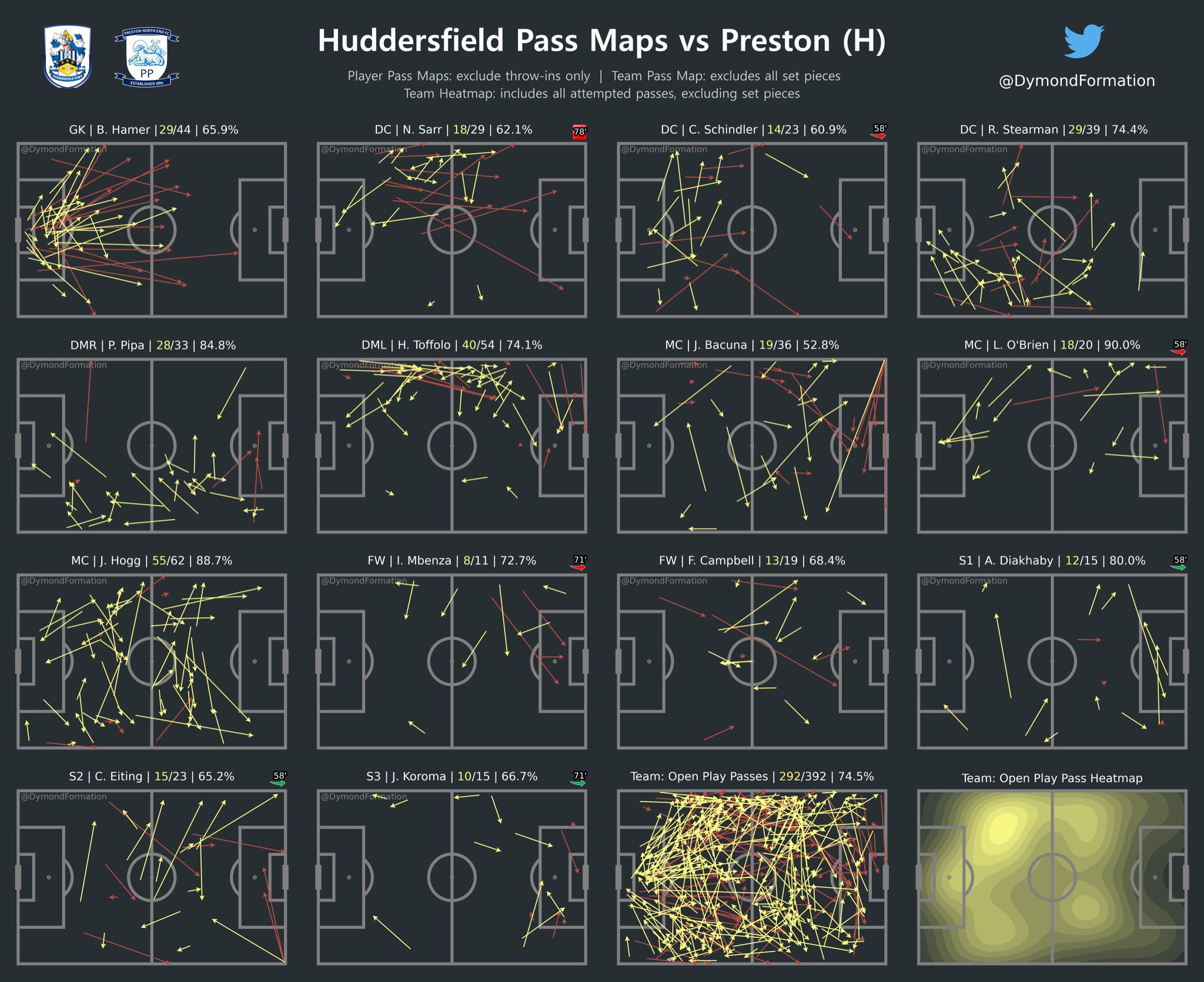 Fascinating graphics reveal what happened in Huddersfield Town’s PNE defeat