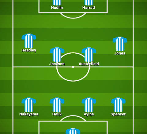Predicted Huddersfield Town XI to take on Middlesbrough in the Carabao Cup