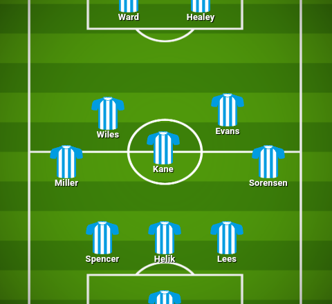 Predicted Huddersfield Town XI to take on Peterborough United