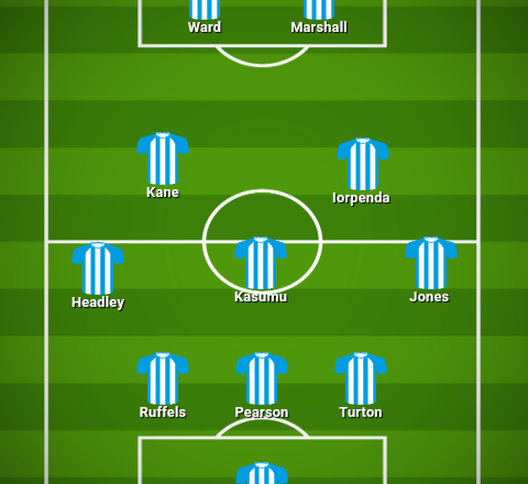 Predicted Huddersfield Town XI to take on Morecambe