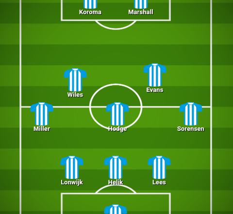 Predicted Huddersfield Town XI to take on Rotherham