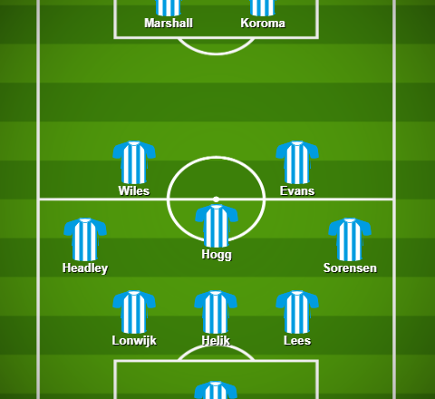 Predicted Huddersfield Town XI to take on Northampton