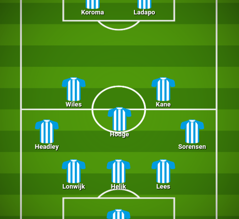 Predicted Huddersfield Town XI to take on Blackpool tonight